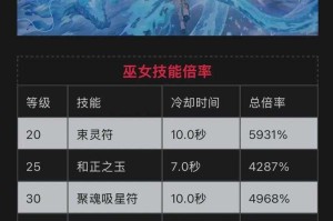 2025DNF圣职者三觉系统升级与职业选择指南