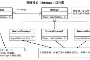 针对您提供的策略游戏机制设计要点，我为您梳理出以下系统化解决方案：
