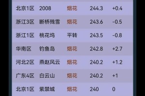 梦幻西游跨服购买哪个区最便宜 最便宜 服务器，发现