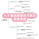 一、从政履历与权力轨迹，XXX，从政履历与权力轨迹——晋升路径、政治网络与时代背景