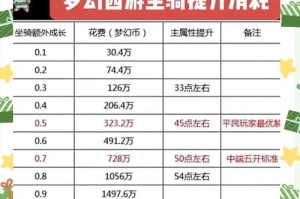 梦幻西游血攻看速度吗 速度 资质，速度