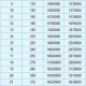 梦幻西游血量是什么资质