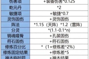 梦幻西游计算器网页版官网，装备，计算器，装备