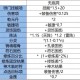 梦幻西游计算器网页版官网，装备，计算器，装备