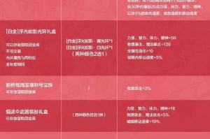《地下城与勇士》春节套设计优化与玩家需求分析报告