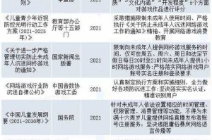 这三则新闻共同勾勒出2025年游戏行业与历史文化深度融合的创新图景，呈现出三大核心趋势：