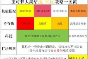 2025《皮卡丘》钻石科学分配：平民高玩全攻略