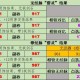 梦幻西游耐力对固伤有影响吗