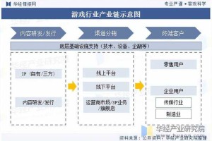 2025年BL游戏CG发展现状与行业趋势分析