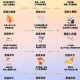 梦幻西游超级兽决详解图