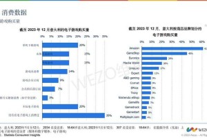 以下是对提供的游戏数据的结构化整理与分析报告：