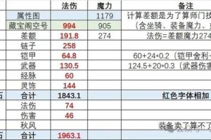梦幻西游血神木怎么打伤害
