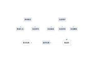 根据提供的《赛尔号》界王星升级攻略内容，我为您整理出以下结构化信息分析：