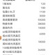 梦幻西游超级必杀兽诀有什么用 必杀，超级，有什么