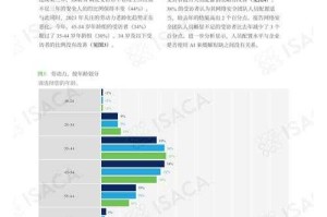根据您提供的数据来源，以下是对2025年网络应用发展与网络安全威胁的综合分析报告：