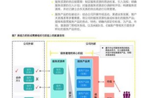 2025年CSGO服务器搭建配置与安全指南