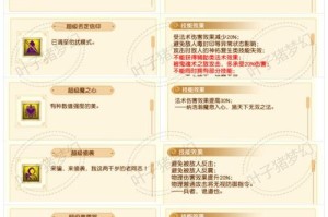 梦幻西游血怨有几个技能
