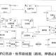 梦幻西游聚众最后一刻怎么玩 西游 最后 地图