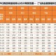 梦幻西游超级魔兽爆率