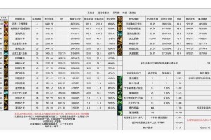 2025《DNF》战皇称号实测与职业适配指南