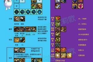 DNF2025毕业戒指死亡之抉择属性解析与未来