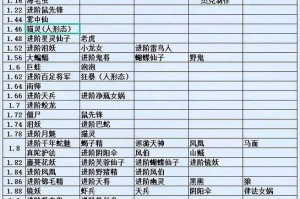 梦幻西游虚拟速度灵力怎么算，灵力 速度 灵力