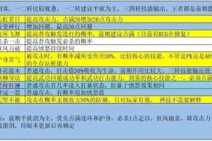 2025年《拳皇》《热血江湖》技能全解析与对比