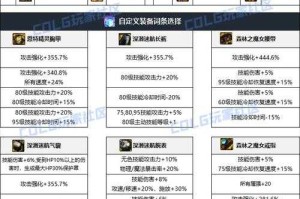 2025 DNF 90级装备全解析