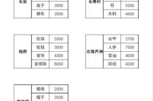 梦幻西游跑商一个星期能跑多少次