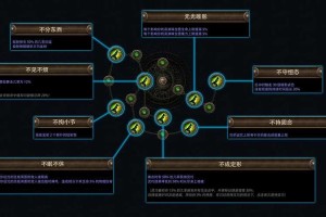 如何提升游戏《流放之路》中的光环强度？光环强度对游戏体验有何影响？