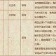 梦幻西游词表文字组合 现在 词表，现在