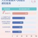 全球气候异常，2023年成为史上最热6月，2023年全球气温再破纪录，6月创史上最热月份