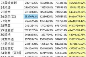 根据提供的数据和行业分析，以下是针对《地下城与勇士》玩家群体的深度解读与战略建议：
