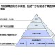 历史背景与战略意图，历史背景与战略意图的耦合机制及当代政策实践研究