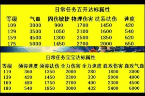 梦幻西游超级神器诞生时间
