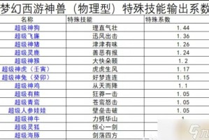 梦幻西游要诀介绍大全
