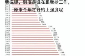 工作强度与行业现状，高压时代，解析当前行业工作强度与趋势演变