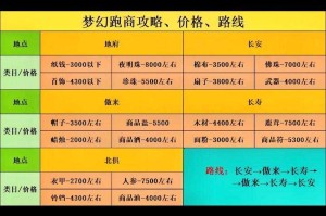 梦幻西游转区费用2025最新价格表