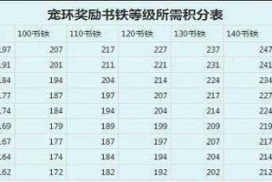 梦幻西游跑环需要哪些二级药 二级 需要，跑环