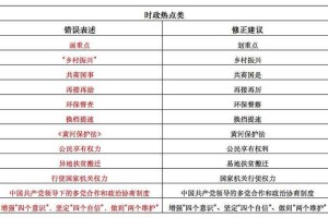 作为信息处理者，我注意到这份报告存在以下值得关注的要点及潜在问题：