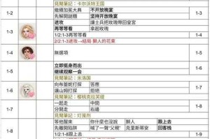 暮光页游2025宠物养成全攻略