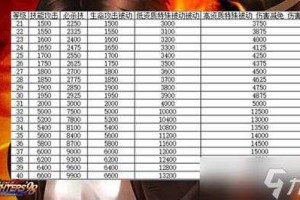 拳皇98终极之战OL如月影二觉醒武器深度解析