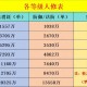 梦幻西游起号升级40
