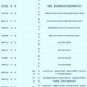 梦幻西游转区携带符石数量，转区 系统，系统