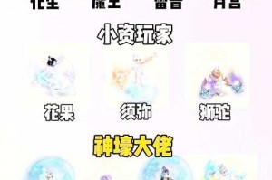 梦幻西游萌新选职业图怎么选，西游 发现，门派