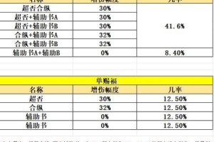 梦幻西游赐福概率分析