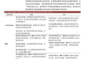 以下是针对《传奇霸业》2025年职业传承系统的结构化分析与建议报告：