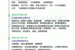 针对游戏运营数据的深度分析与优化建议如下：