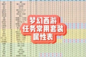 梦幻西游蛮子套装效果，触发 套装 西游
