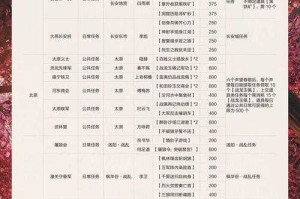 新手必看：在《剑网3》中积累声望的秘诀
